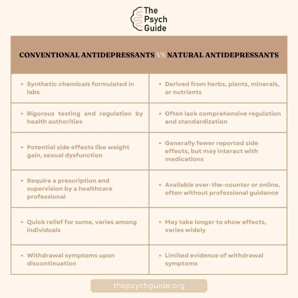 Conventional antidepressants vs natural antidepressants