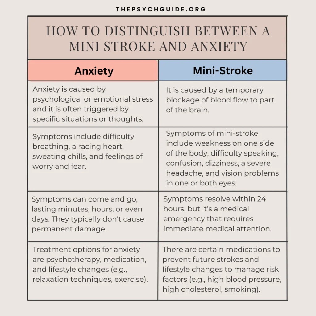 Can anxiety cause a stroke