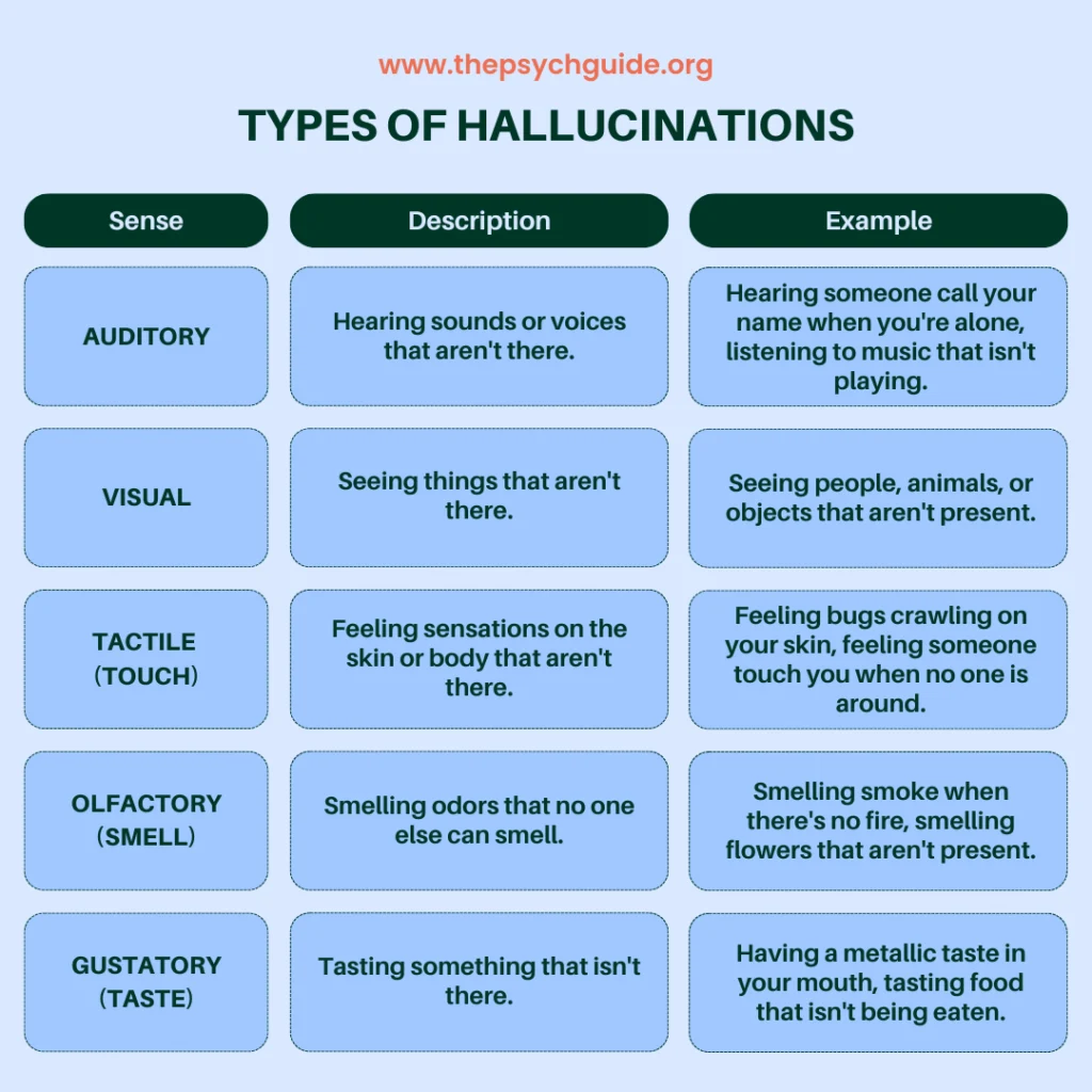 Types of hallucinations