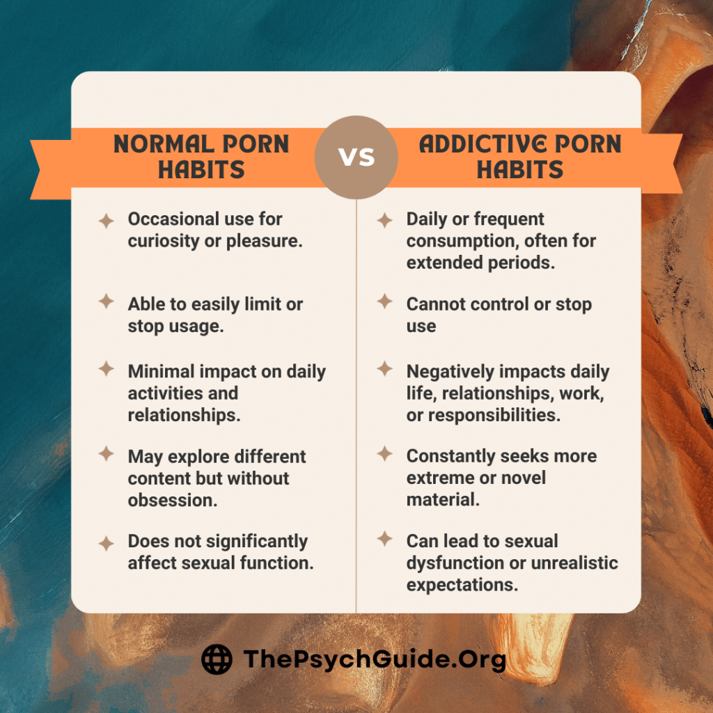 Healthy vs unhealthy porn use