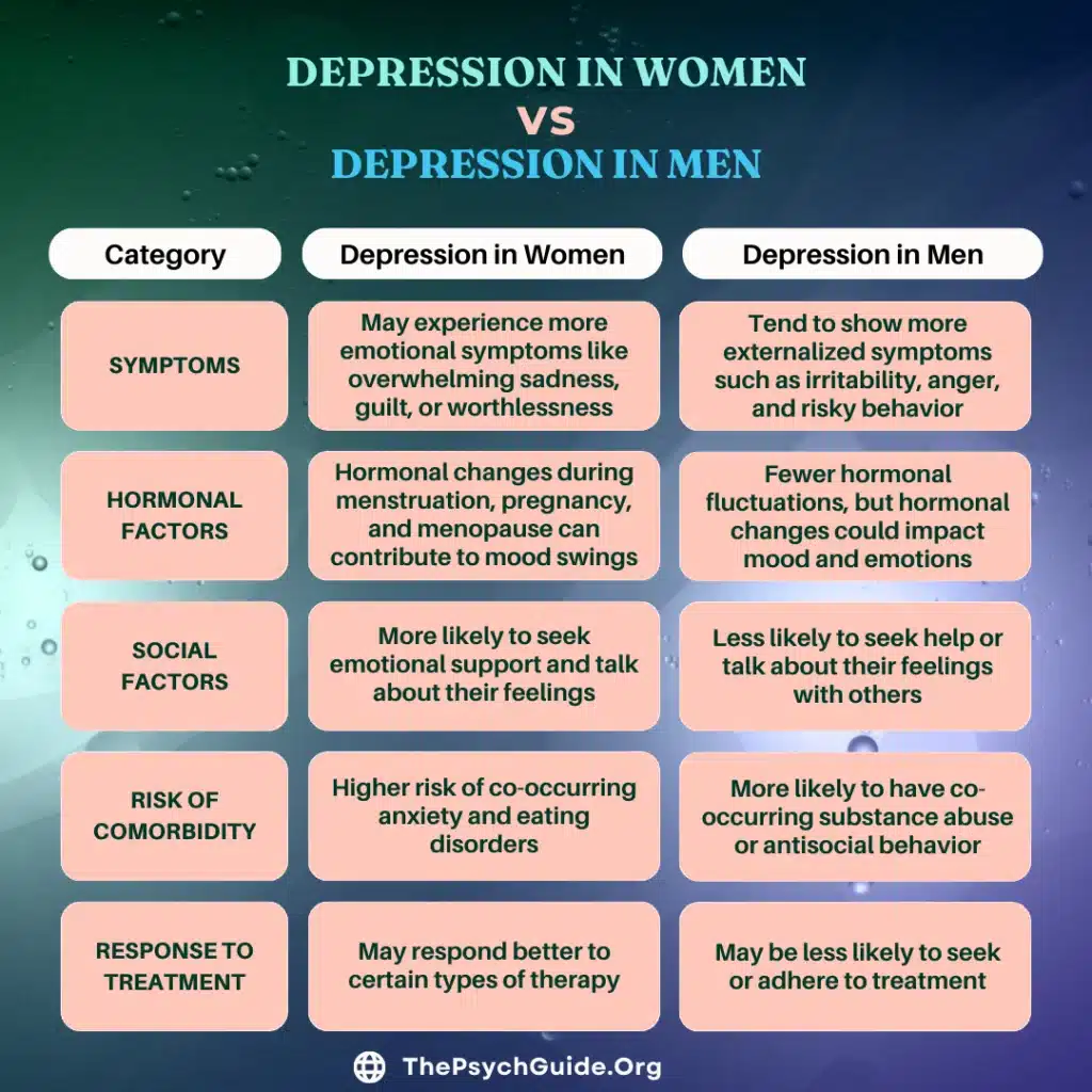 Depression in women vs men