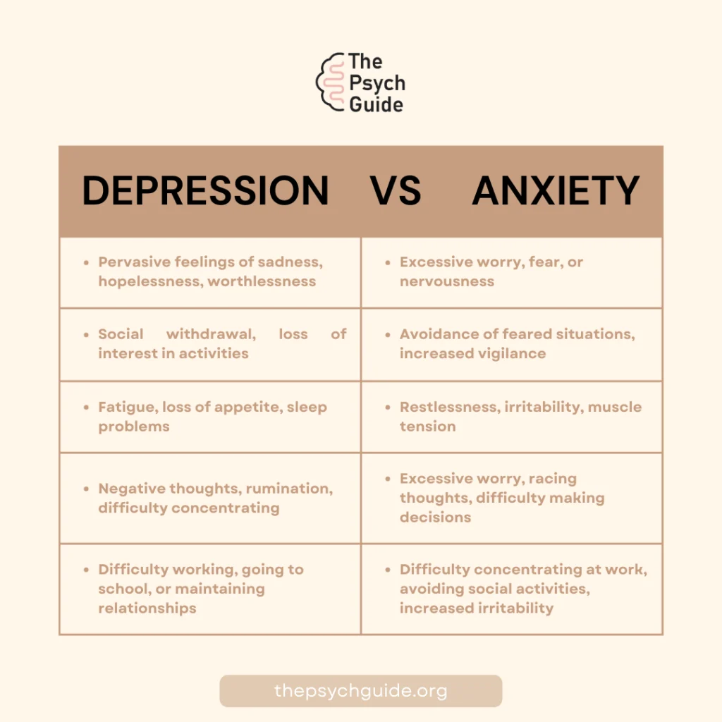 Depression vs anxiety