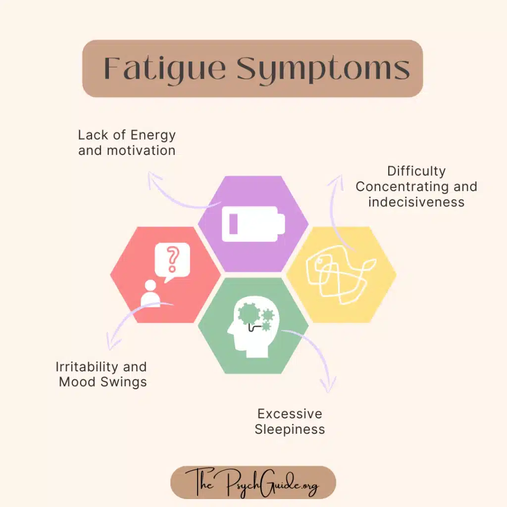A diagram of fatigue symptoms