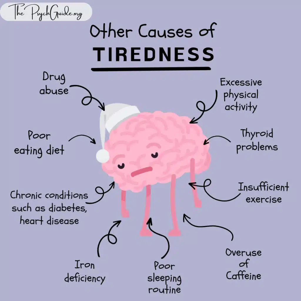 Other causes of tiredness and fatigue