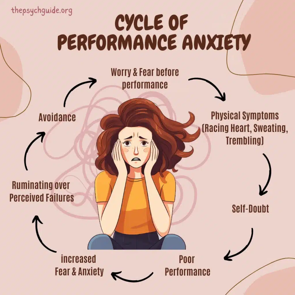 How to break the cycle of performance anxiety