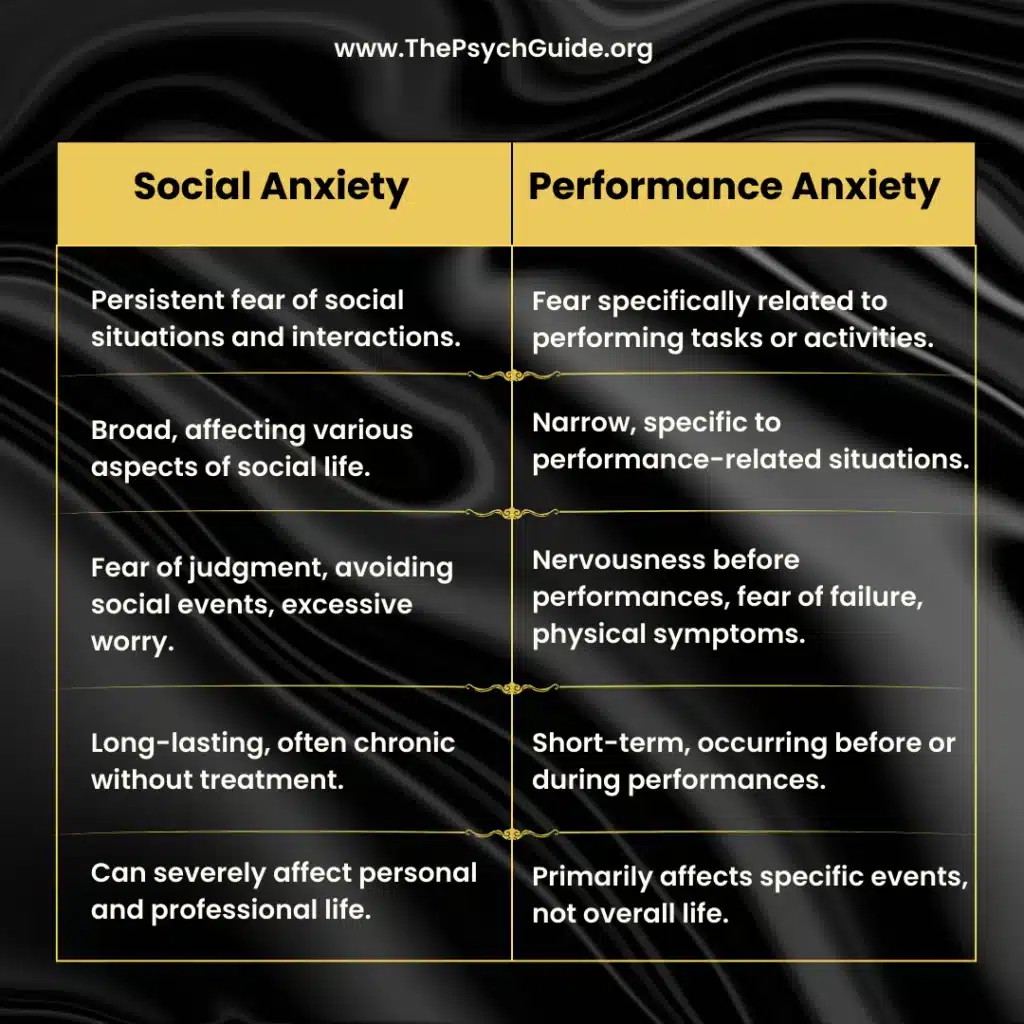 Social anxiety vs performance anxiety