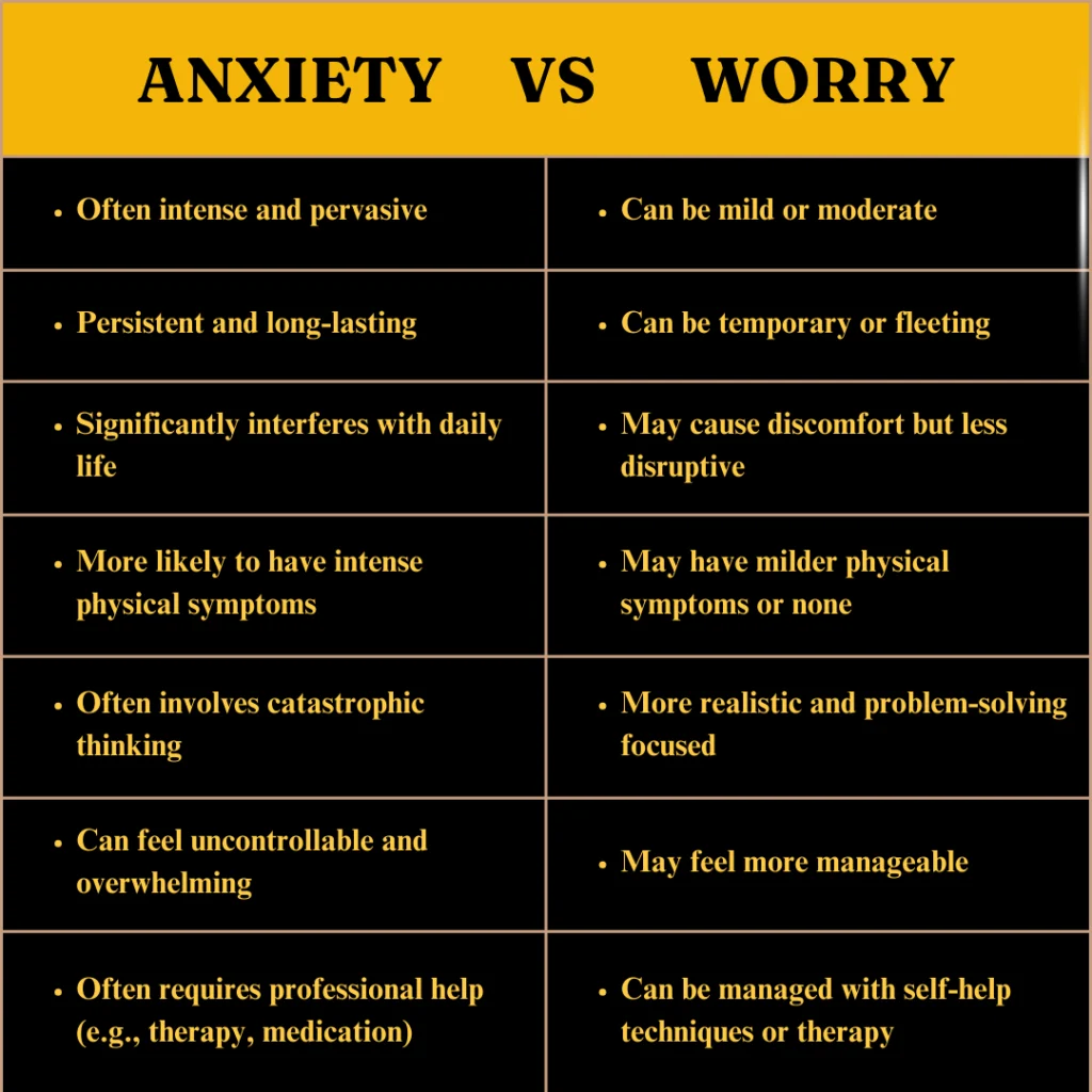 The difference between anxiety and worry