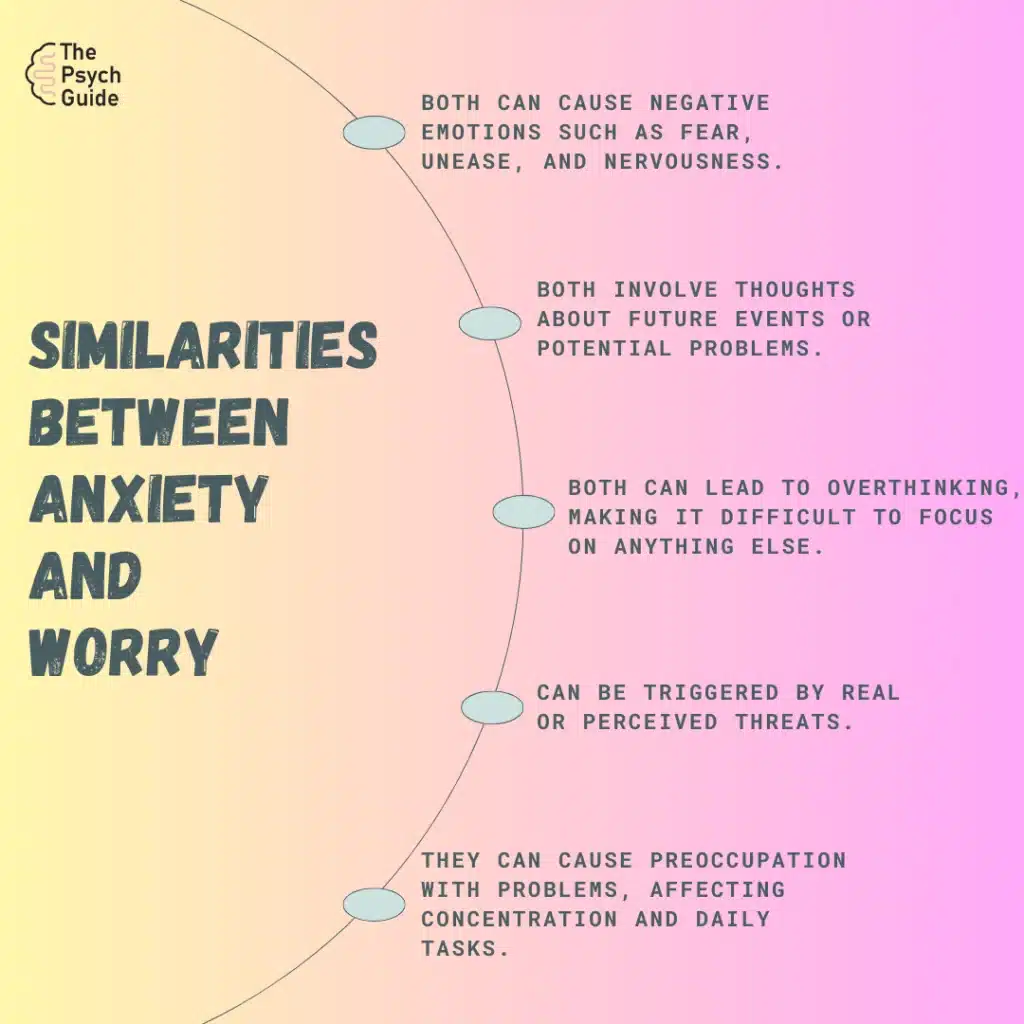 Similarities between anxiety and worry