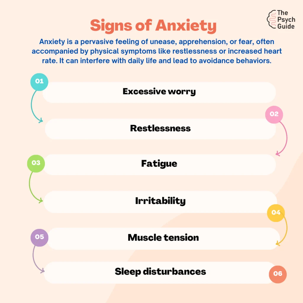 Signs of anxiety