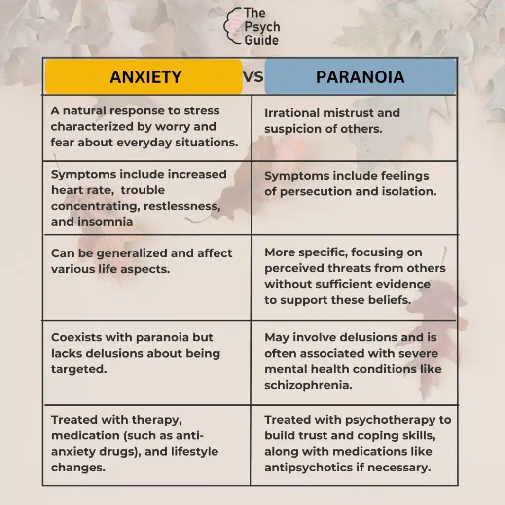 A chart of anxiety and paranoia