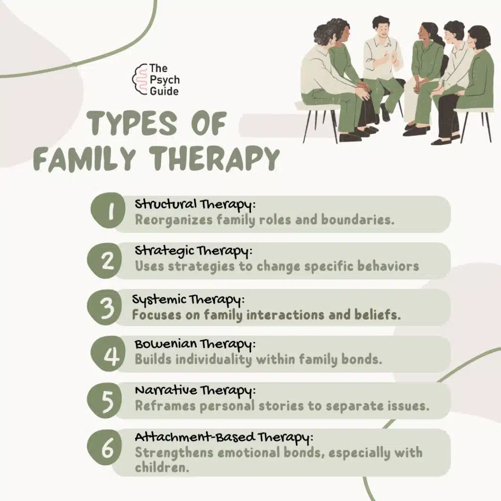 Types of family therapy for depression treatment