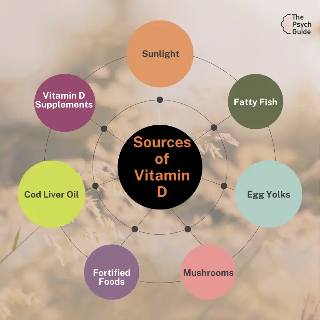 Sources of vitamin d